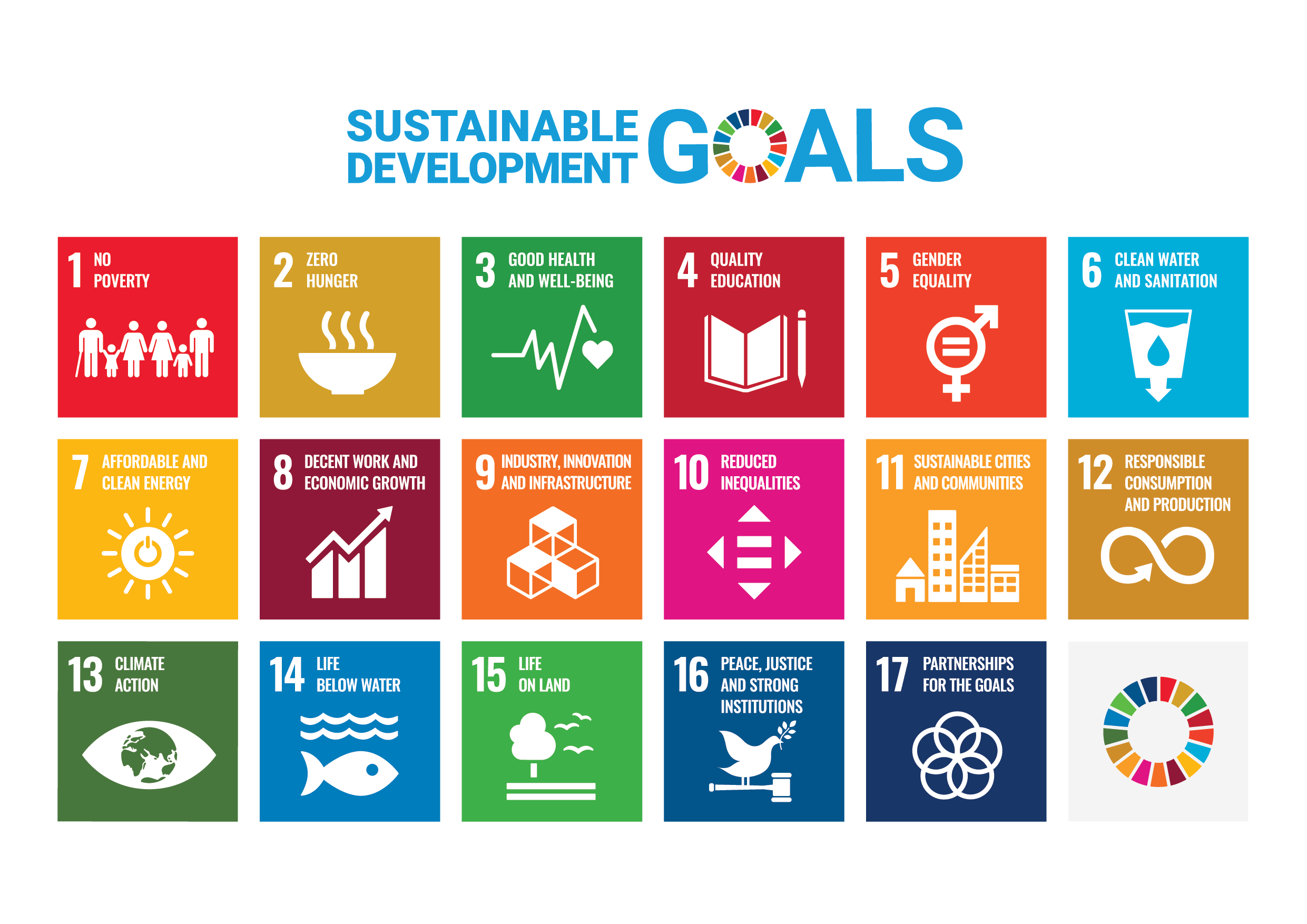 UN Agenda 2030 sustainable development goals illustrated